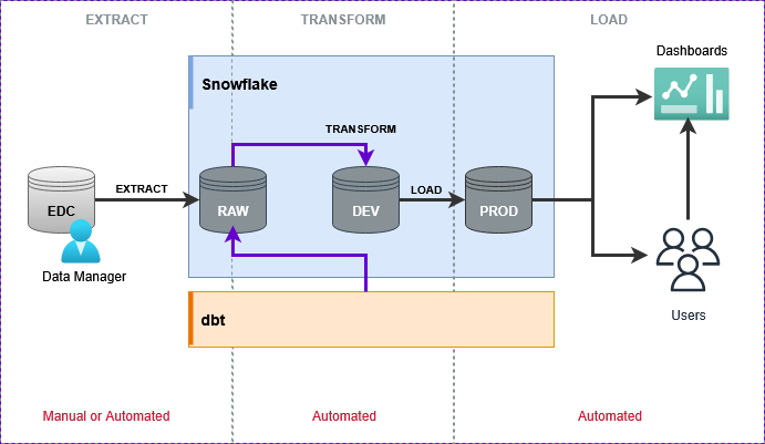 pipeline example